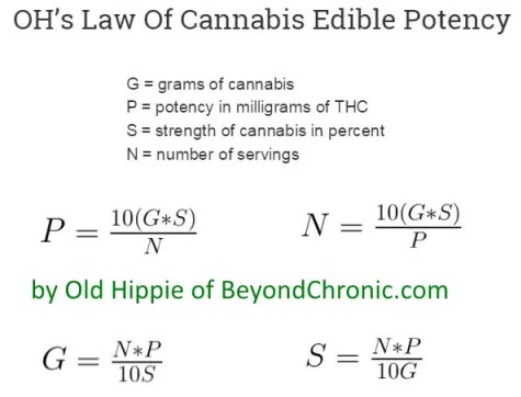 How to calculate potency of edibles