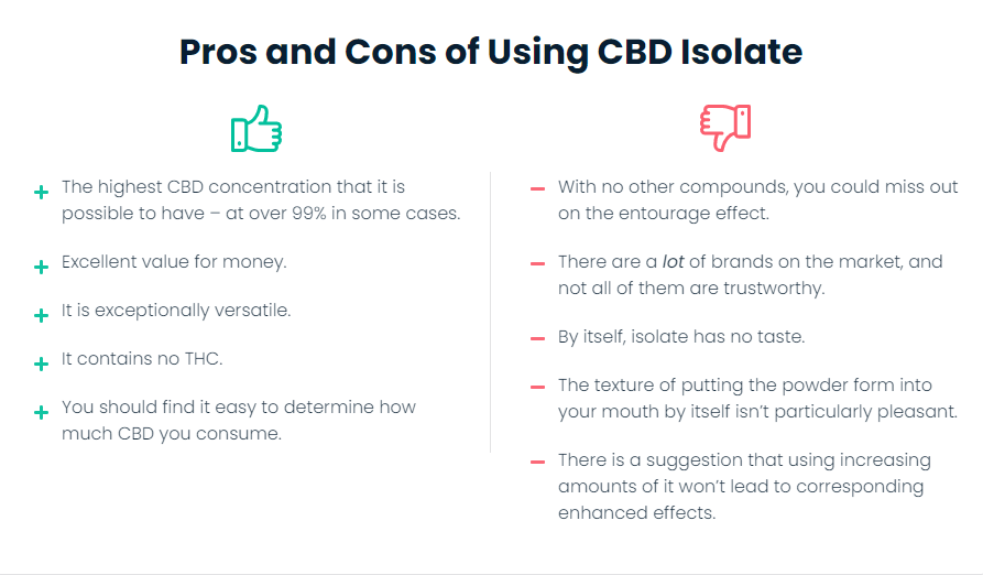 cbd isolate