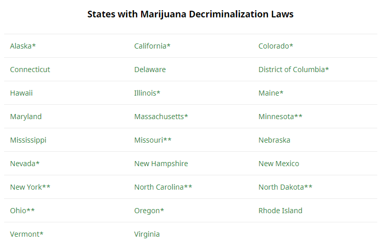 what does decriminalized mean