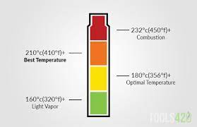 shatter vaporizer temperature